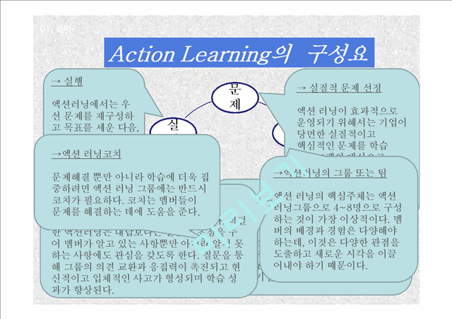 인사관리,실천학습(Action Learning),실천학습의 장 단점 및 효과,실천학습의 활용단계,삼성생명 MLCI 과정 사례,삼성생명 MLCI 과정   (4 )